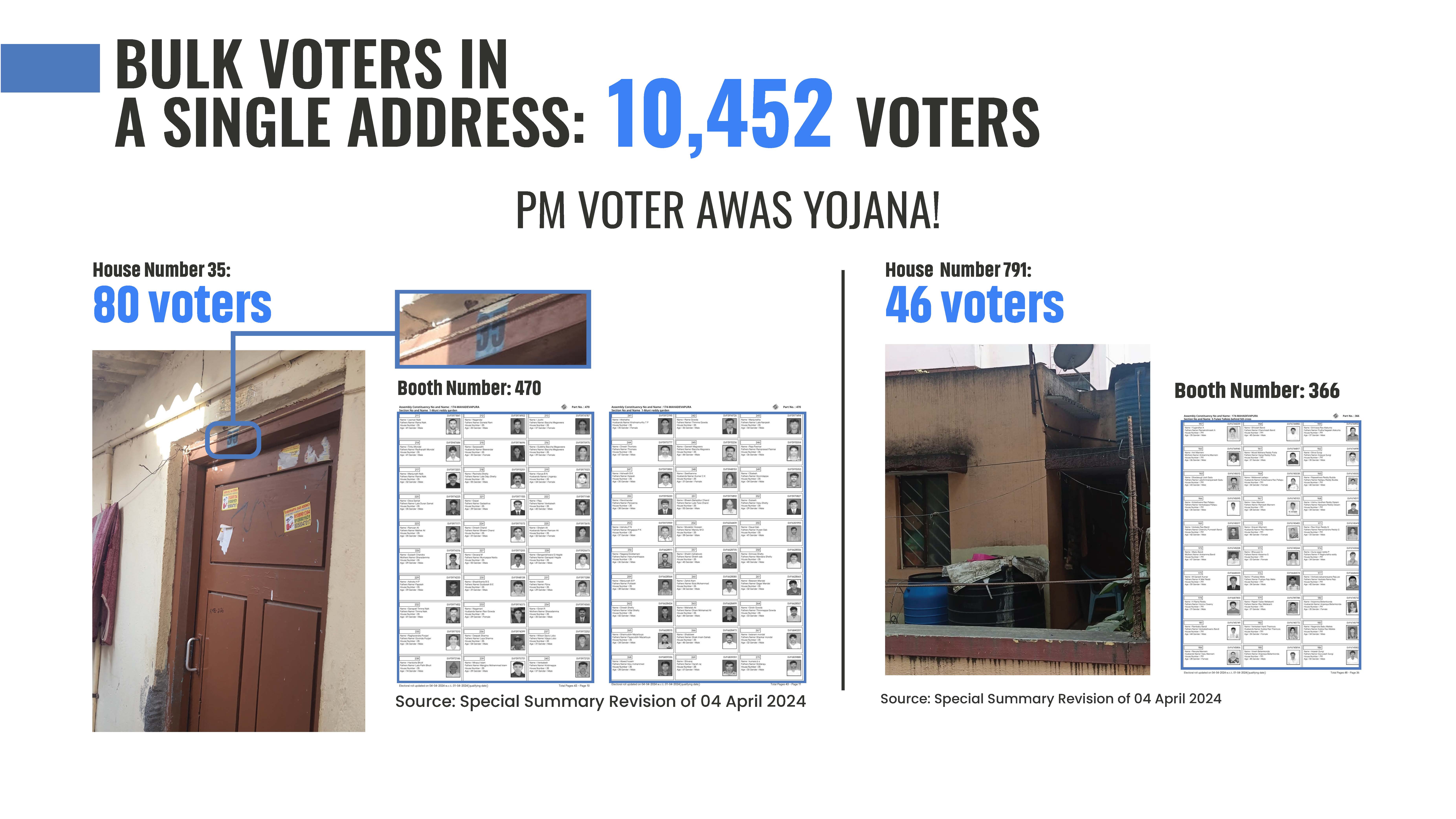 Bulk Voters